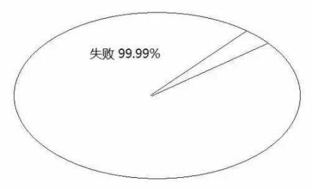 告訴你孩子：幾年的放縱，換來的是一生卑微